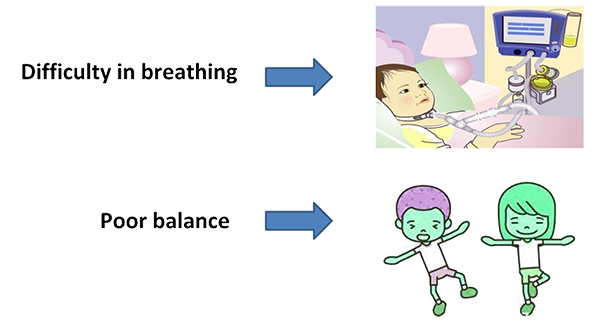 Difficulty in Breathing Poor Balance